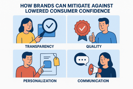 How brands can mitigate...