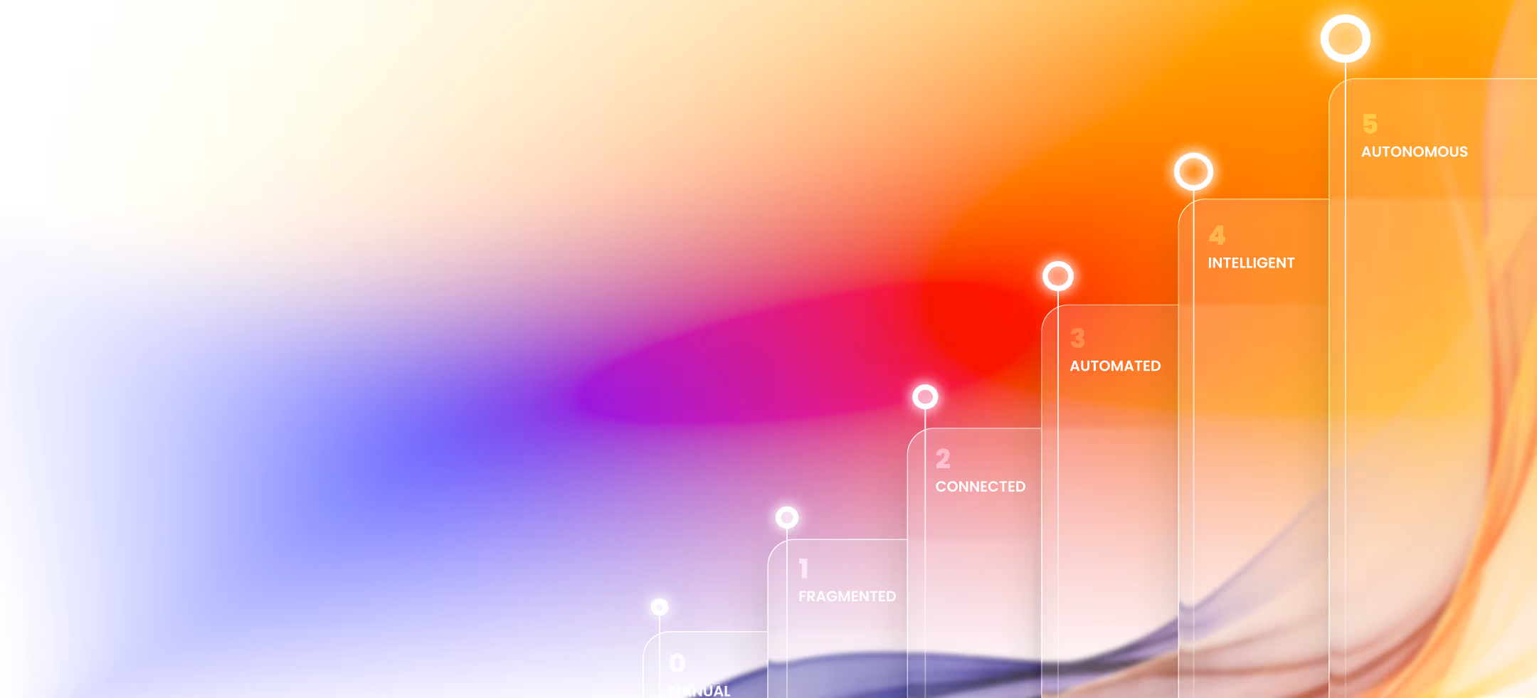 Autonomous Commerce: The Operator's Guide to Moving from Manual Coordination to Intelligent Execution